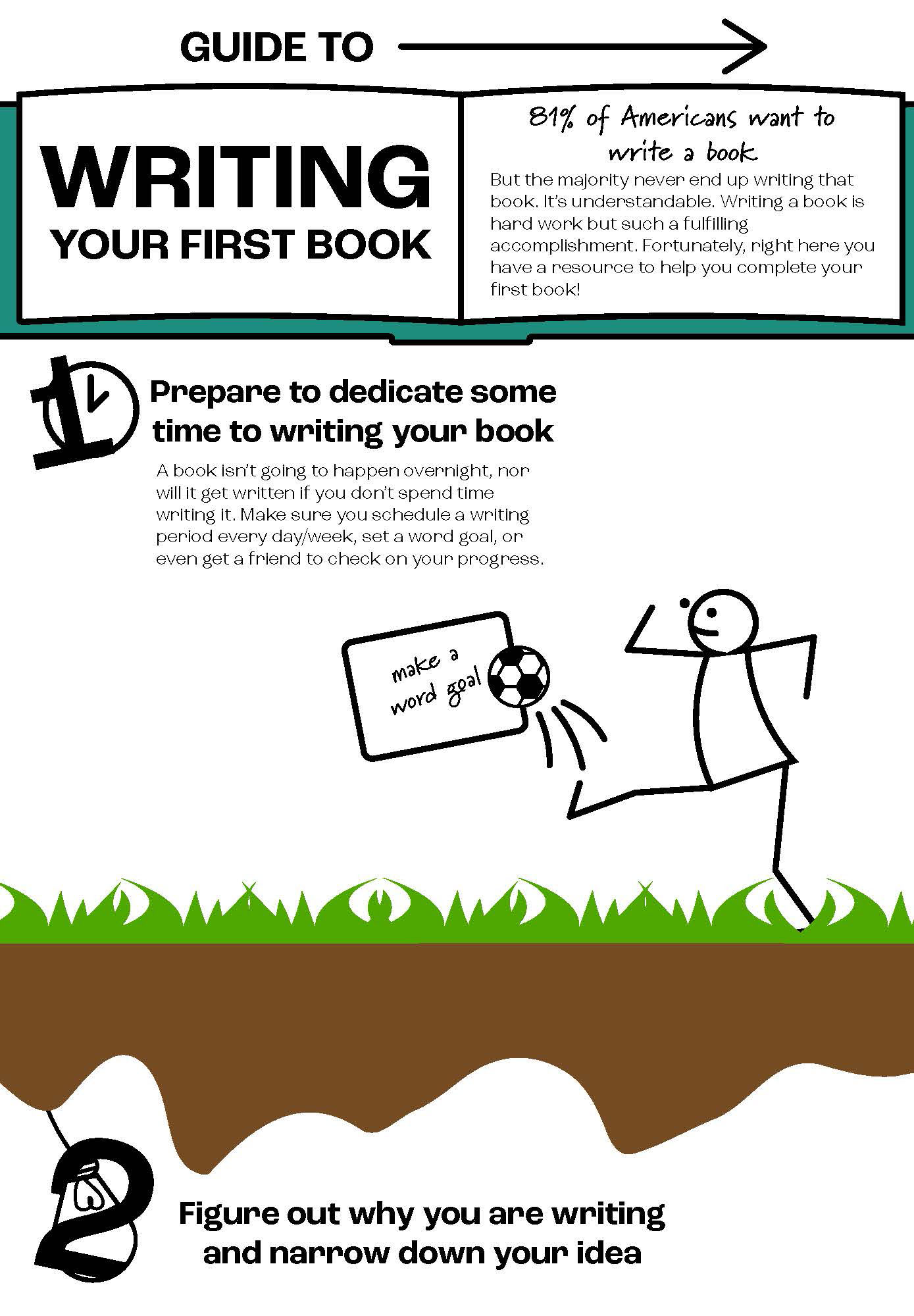 First infographic version with only step 1 and the beginning of step 2