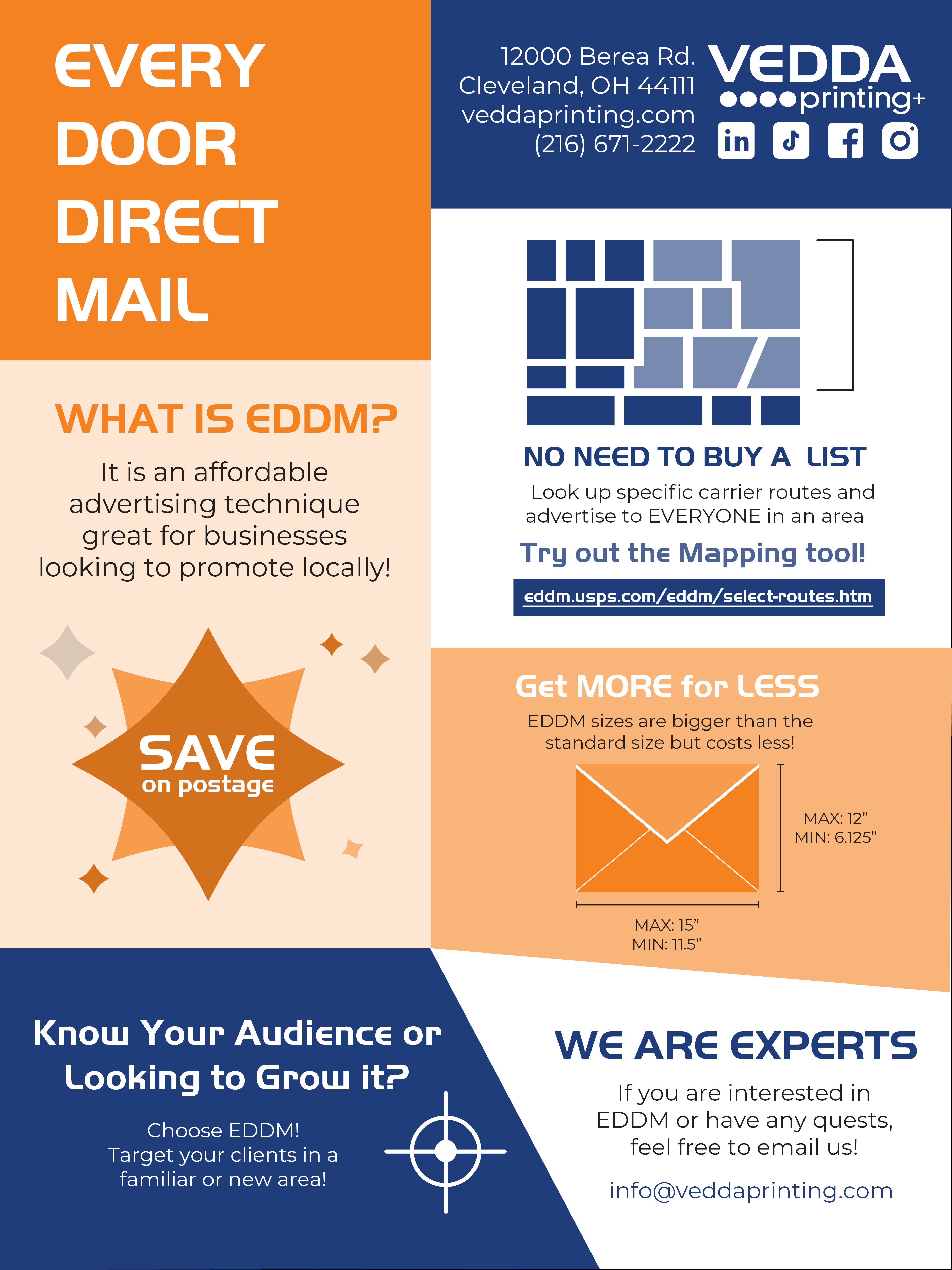 Every Door Direct Mail infographic that explains what EDDM is and why businesses should consider it